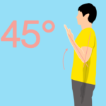 肘関節の屈曲の関節可動域