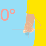 前腕の回内の関節可動域