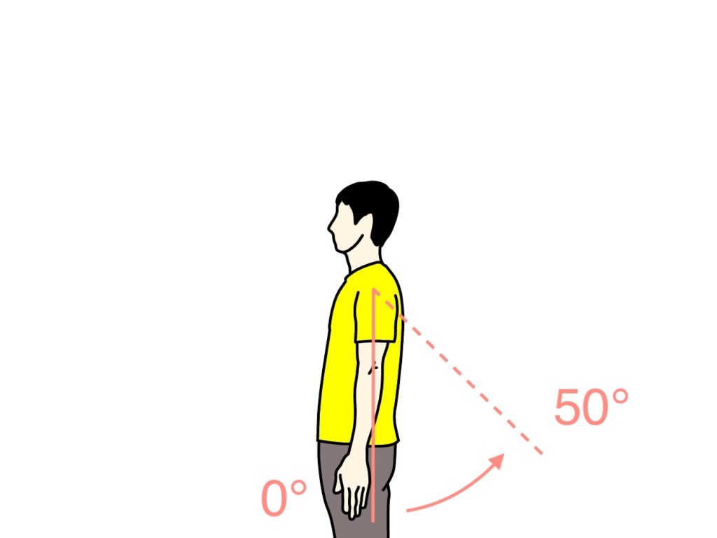 腕を後ろに上げる動作（肩関節の伸展）の関節可動域（ROM）