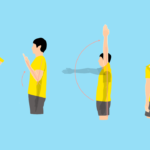 上肢の関節の動作に作用する筋肉と関節可動域（ROM）