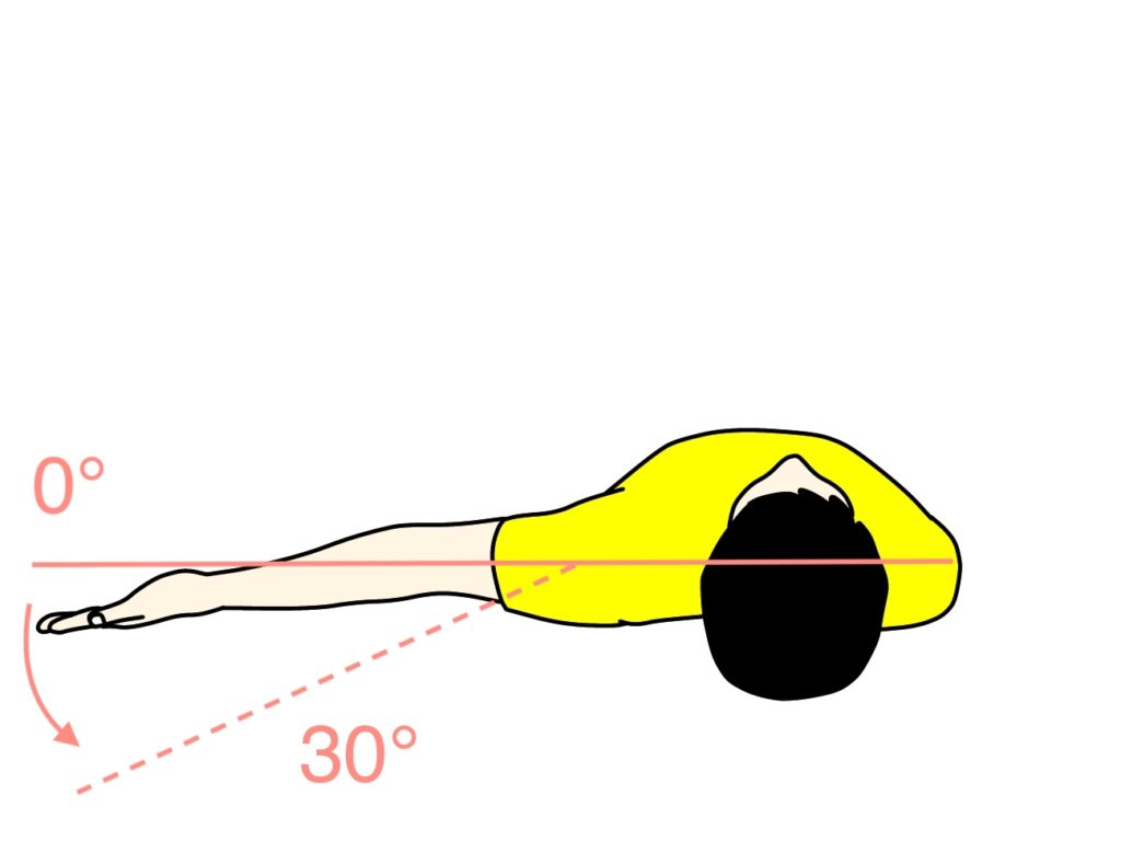 肩関節の水平伸展の関節可動域（ROM）