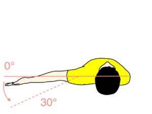 肩関節の水平伸展の関節可動域（ROM）と働く筋肉のまとめ