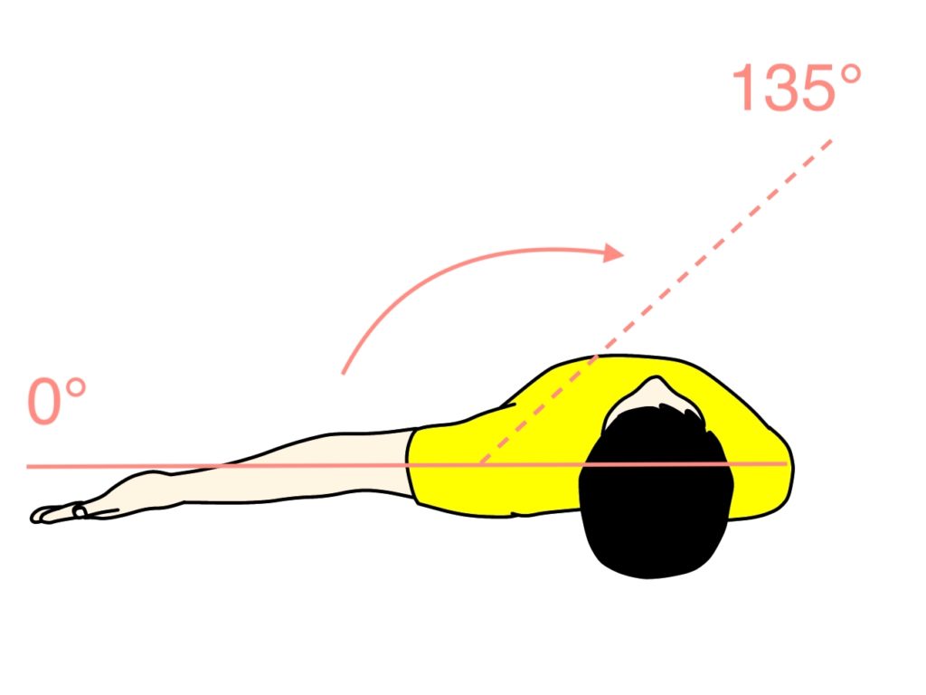 肩関節の水平屈曲の関節可動域（ROM）と働く筋肉のまとめ