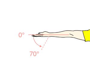 手首を伸ばす動作（手首の伸展）の関節可動域（ROM）と働く筋肉のまとめ